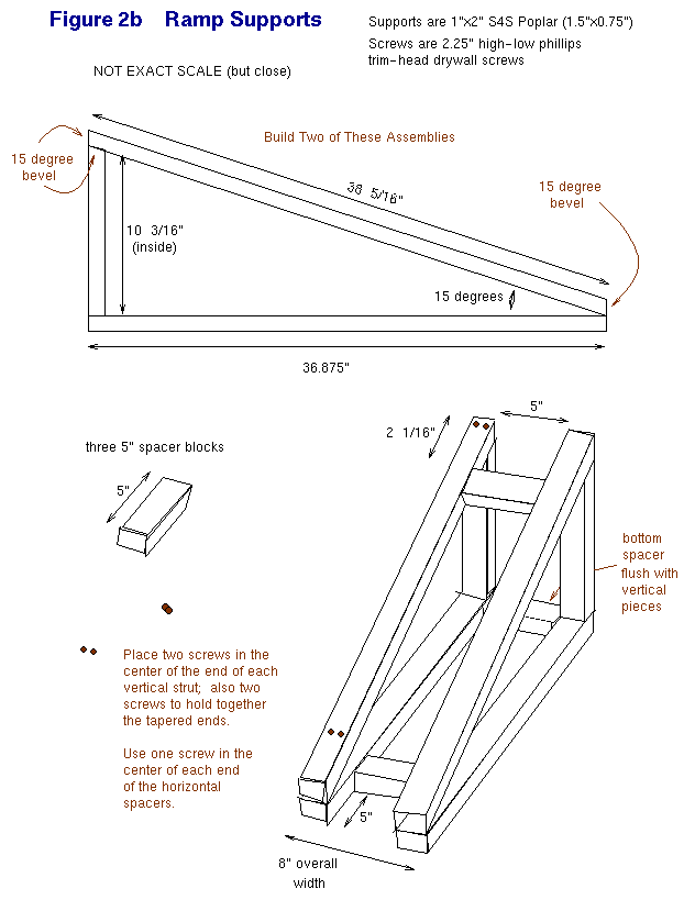 Figure 2b - Ramp Supports